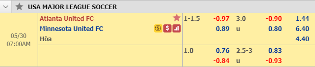 Nhận định bóng đá Atlanta United vs Minnesota United, 06h00 ngày 30/5: Nhà nghề Mỹ