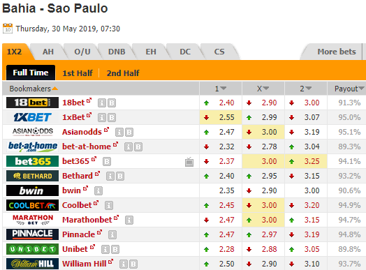 Nhận định bóng đá Bahia vs Sao Paulo, 07h30 ngày 30/5: Cúp QG Brazil