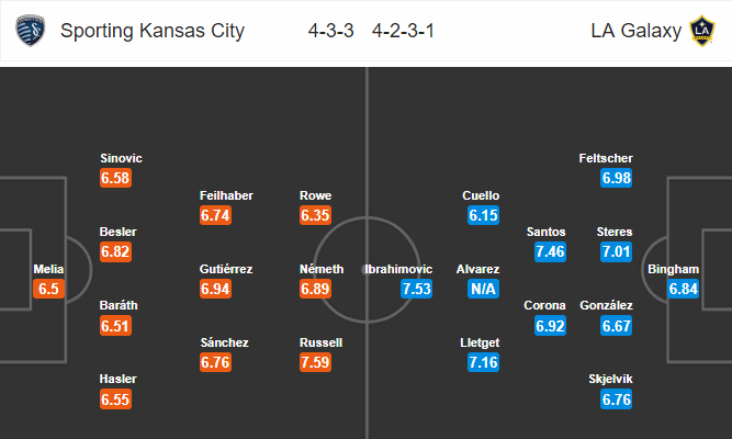 Nhận định bóng đá Kansas City vs LA Galaxy, 07h30 ngày 30/05: Nhà nghề Mỹ MLS