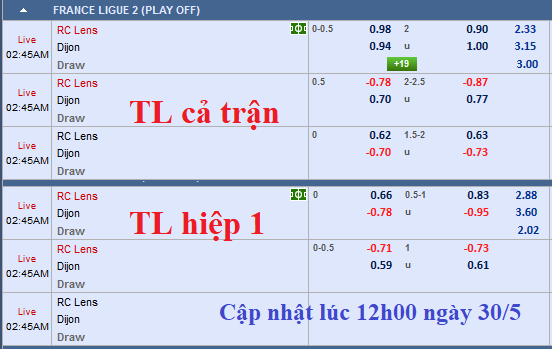 CHỐT KÈO TRỰC TIẾP trận Lens vs Dijon