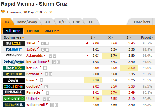 Nhận định bóng đá Rapid Wien vs Sturm Graz, 22h00 ngày 30/5: VĐQG Áo