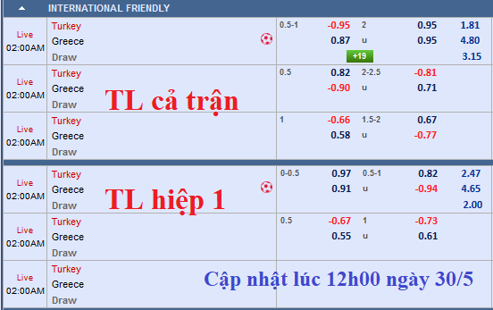 CHỐT KÈO TRỰC TIẾP trận Thổ Nhĩ Kỳ vs Hy Lạp 