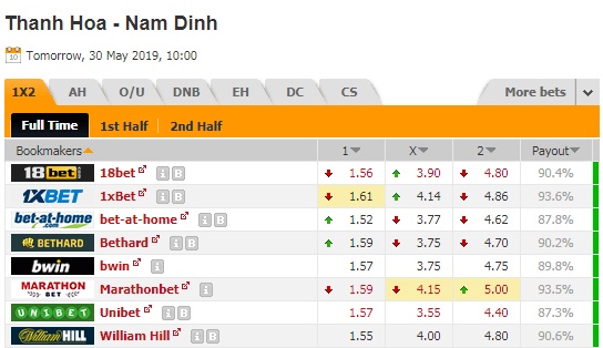 Nhận định Thanh Hóa vs Nam Định, 17h00 ngày 30/5: VĐQG Việt Nam