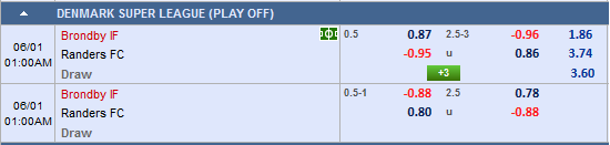 Nhận định Brondby vs Randers