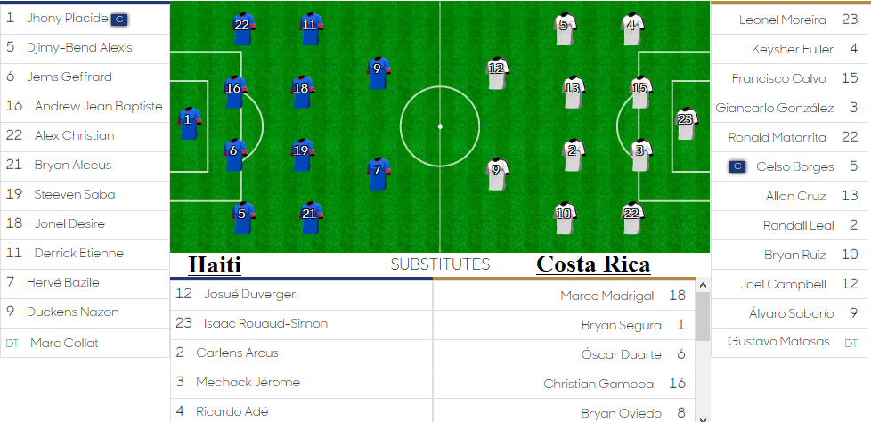 Costa-Rica-Haiti