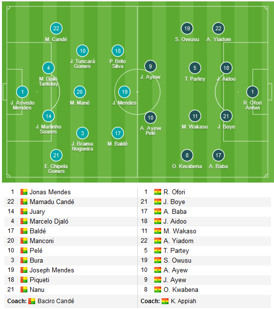 Ghana-vs-Guinea-Bissau