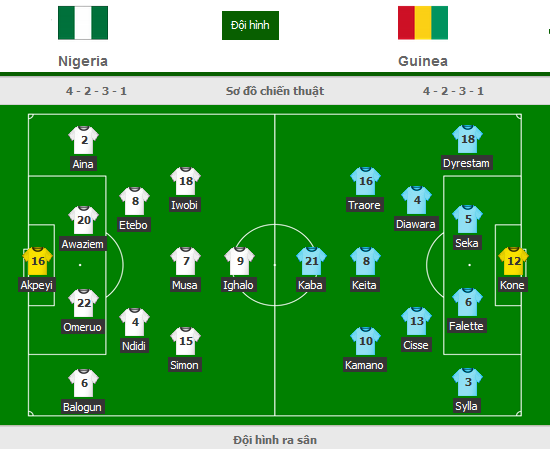 Nigeria-vs-Guinea-live