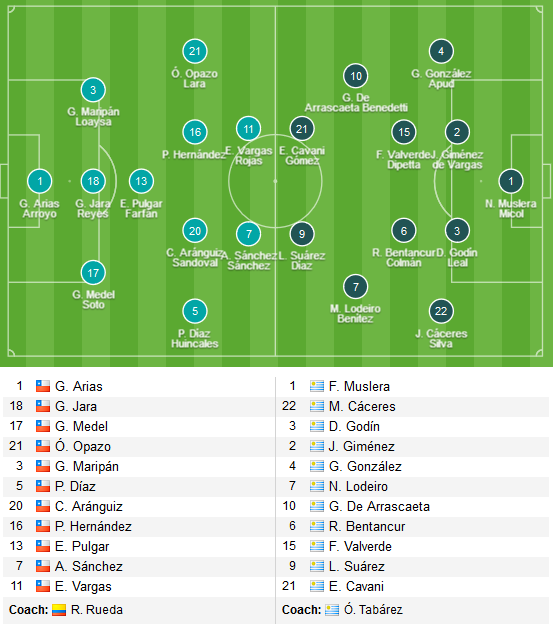 Uruguay-vs-Chile-live