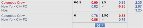 Nhận định Columbus Crew vs New York City, 06h30 ngày 02/6