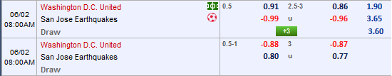 Nhận định DC United vs San Jose