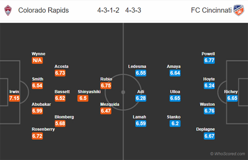 Nhận định Colorado Rapids vs Cincinnati, 07h30 ngày 02/6