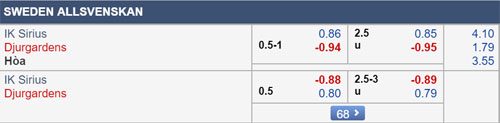 Nhận định Sirius vs Djurgardens, 21h00 ngày 01/6