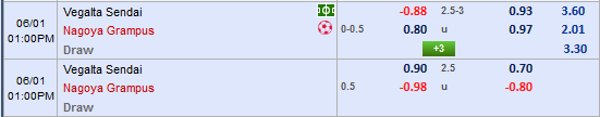 Nhận định Vegalta Sendai vs Nagoya Grampus