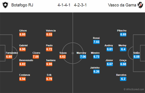 Nhận định Botafogo vs Vasco da Gama, 21h00 ngày 02/6