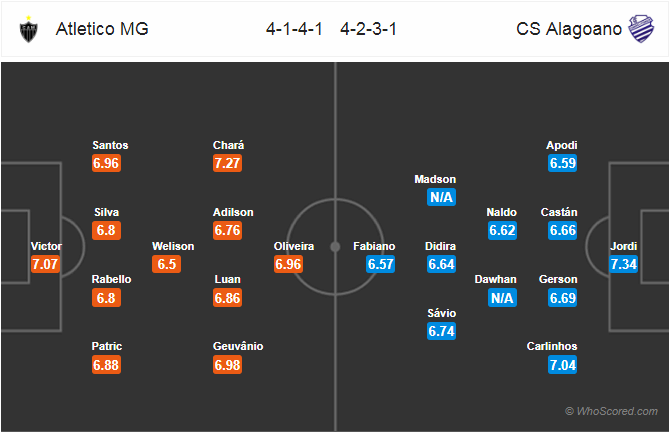 Nhận định bóng đá Atletico Mineiro vs CSA AL, 05h00 ngày 03/6: VĐQG Brazil