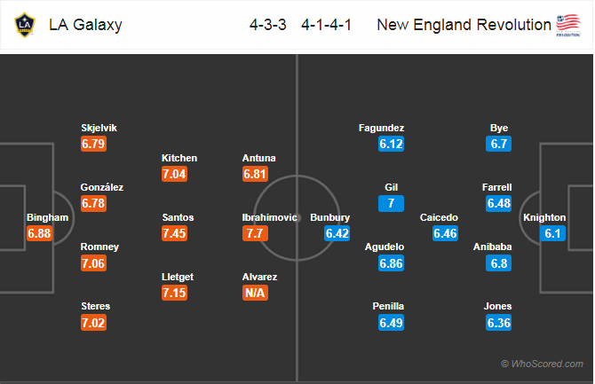 Nhận định bóng đá LA Galaxy vs New England, 09h30 ngày 03/6: Nhà Nghề Mỹ