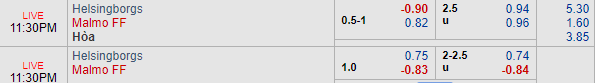 Nhận định bóng đá Helsingborg vs Malmo, 22h30 ngày 02/06: VĐQG Thụy Điển