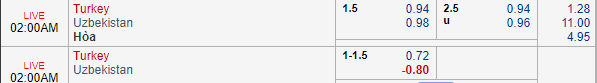 Nhận định bóng đá Thổ Nhĩ Kỳ vs Uzbekistan, 01h00 ngày 03/06: Giao hữu quốc tế