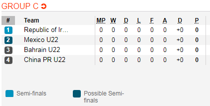 Nhận định bóng đá U22 Mexico vs U22 Bahrain, 00h00 ngày 04/6: Toulon Tournament 2019