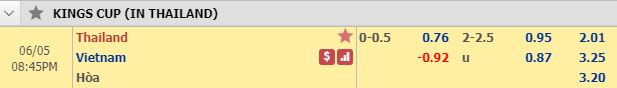 Phân tích tỷ lệ trận Thái Lan vs Việt Nam