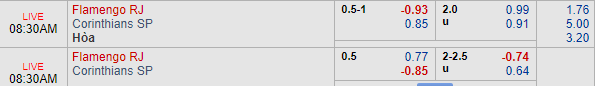 Nhận định bóng đá Flamengo vs Corinthians, 07h30 ngày 05/06: Cúp QG Brazil