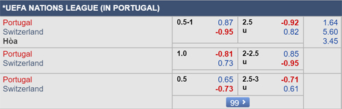 Phân tích tỷ lệ trận Bồ Đào Nha vs Thụy Sỹ, 01h45 ngày 06/6