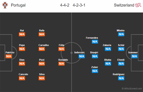 Nhận định Bồ Đào Nha vs Thụy Sỹ, 01h45 ngày 06/6