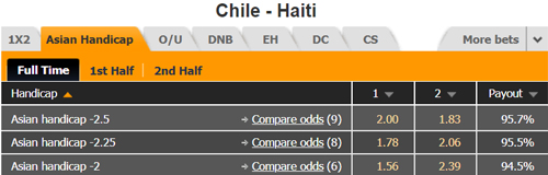 Nhận định Chile vs Haiti, 06h00 ngày 07/6