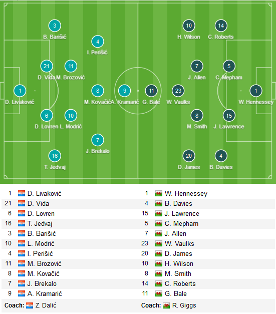 Croatia-vs-Wales