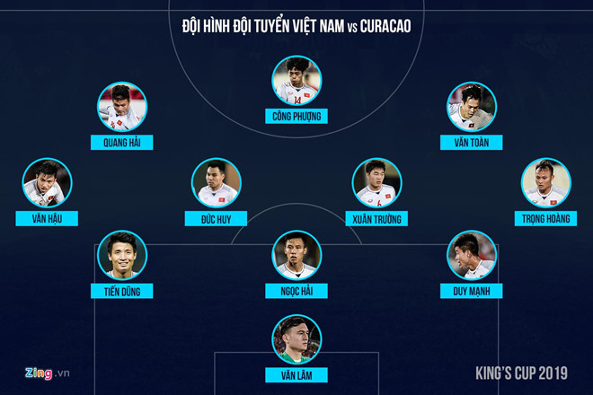 Doi-hinh-vietnam-curacao