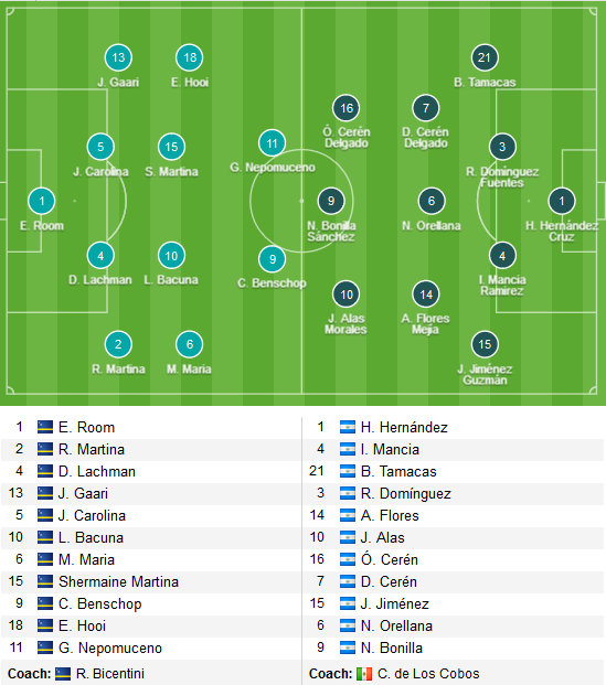 El-Salvador-vs-Curacao
