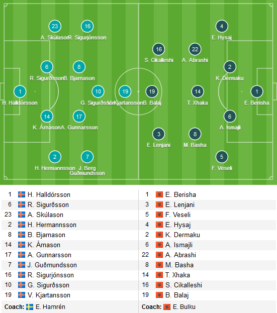 Iceland-vs-Albania