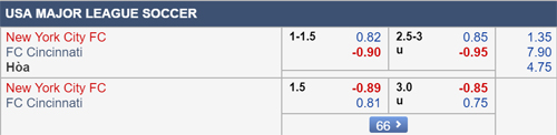 Nhận định New York City vs Cincinnati, 06h00 ngày 07/6