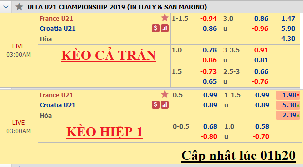 Phap-vs-Croatia-Under21