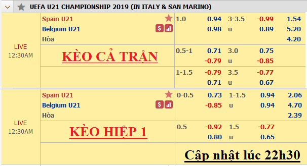 Tay-Ban-Nha-Bi-U21-live