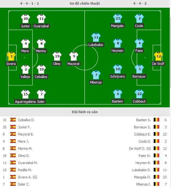 Tay-Ban-Nha-Bi-U21-live