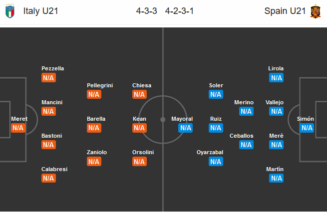 Tay-Ban-Nha-vs-Italia-under21