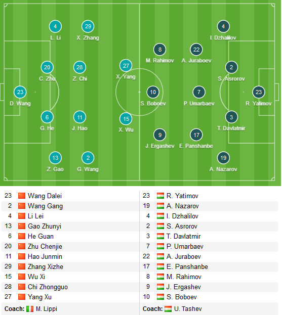 Trung-Quoc-Tajikistan