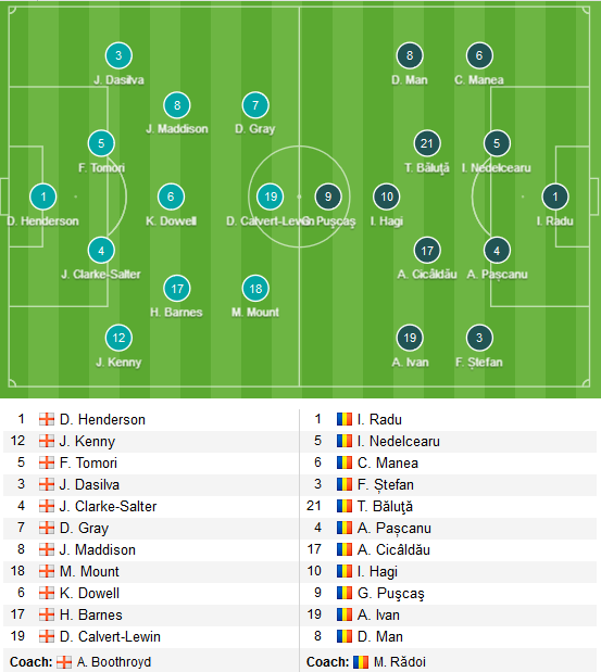 U21-Anh-vs-U21-Romania-live