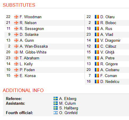 U21-Anh-vs-U21-Romania-live