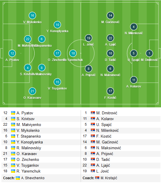 Ukraine-Serbia