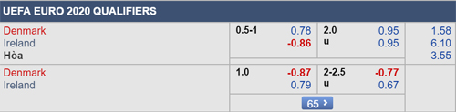 Nhận định Đan Mạch vs CH Ireland, 01h45 ngày 08/7