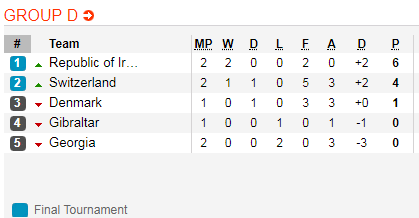 Nhận định bóng đá Georgia vs Gibraltar, 23h00 ngày 07/6: Vòng loại EURO 2020