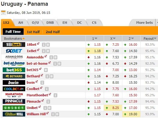 Nhận định bóng đá Uruguay vs Panama, 06h00 ngày 8/6: Giao hữu quốc tế