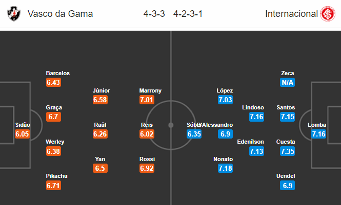 Nhận định bóng đá Vasco da Gama vs Internacional, 06h30 ngày 08/06: VĐQG Brazil