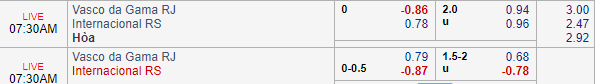 Nhận định bóng đá Vasco da Gama vs Internacional, 06h30 ngày 08/06: VĐQG Brazil