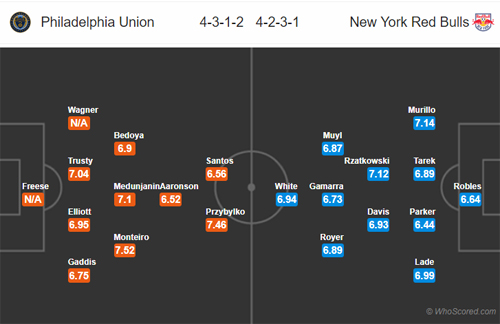 Nhận định Philadelphia vs New York Red Bulls, 06h30 ngày 09/6