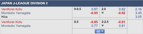 Nhận định Ventforet Kofu vs Montedio Yamagata, 12h00 ngày 08/6