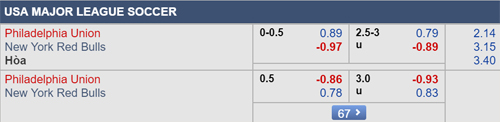 Nhận định Philadelphia vs New York Red Bulls, 06h30 ngày 09/6