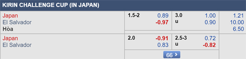 Nhận định Nhật Bản vs El Salvador, 17h00 ngày 09/6